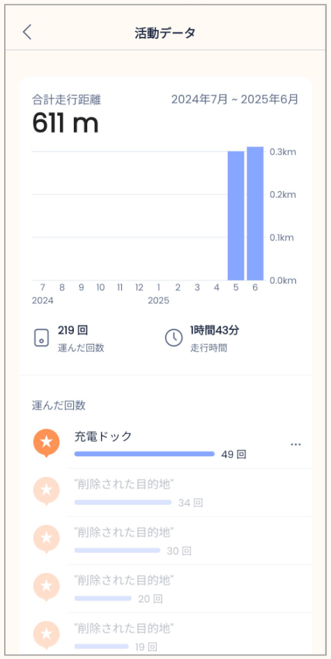 活動データ.png