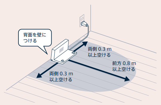Required space around the charging dock.png